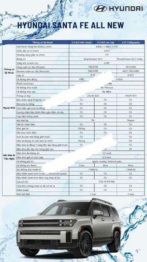 Rộ tin đồn Hyundai Santa Fe 2025 tại Việt Nam sẽ có 3 phiên bản, giá từ 1,189 tỷ đồng Rộ tin đồn Hyundai Santa Fe 2025 tại Việt Nam sẽ có 3 phiên bản, giá từ 1,189 tỷ đồng