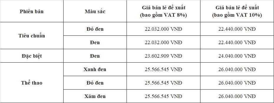 Honda Wave RSX FI 2025 ra mắt Việt Nam, giá từ 22 triệu đồng