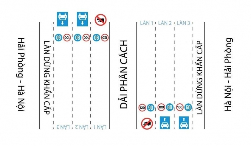 Từ 15/8, thí điểm cấm xe tải đi làn trái trên cao tốc Hà Nội - Hải Phòng Từ 15/8, thí điểm cấm xe tải đi làn trái trên cao tốc Hà Nội - Hải Phòng