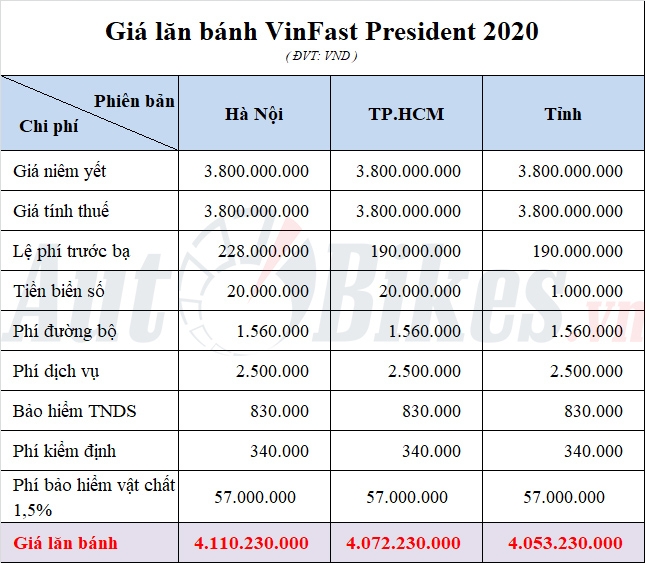 gia lan banh vinfast president 2020