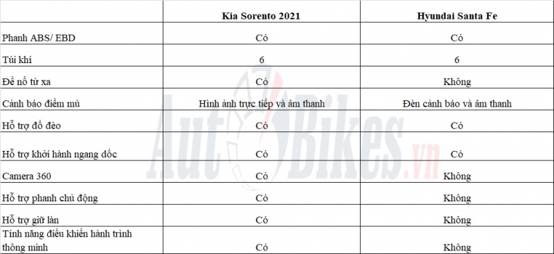 kia sorento 2021 va hyundai santa fe cuoc chien suv han quoc