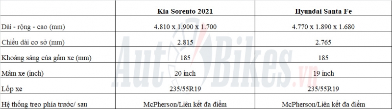 kia sorento 2021 va hyundai santa fe cuoc chien suv han quoc