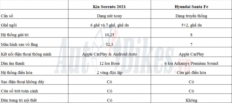 kia sorento 2021 va hyundai santa fe cuoc chien suv han quoc
