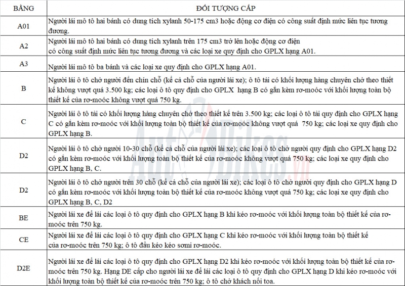 tang tuoi lai xe nam len 62 tuoi nu 60 tuoi