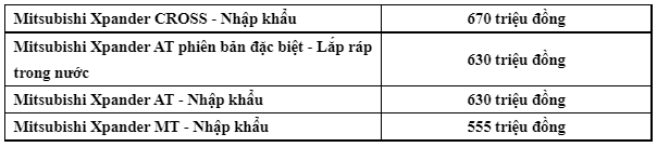 Mitsubishi Xpander phiên bản đặc biệt ra mắt tại Việt Nam, giá 630 triệu đồng