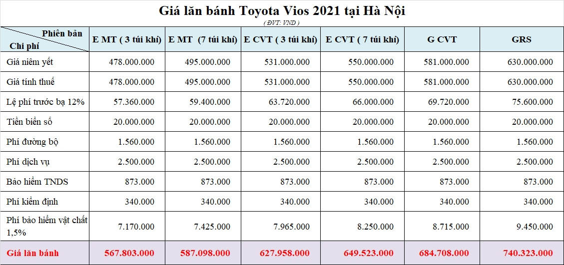 Toyota Vios: Khuyến mãi, giá xe, lăn bánh tháng 9/2021