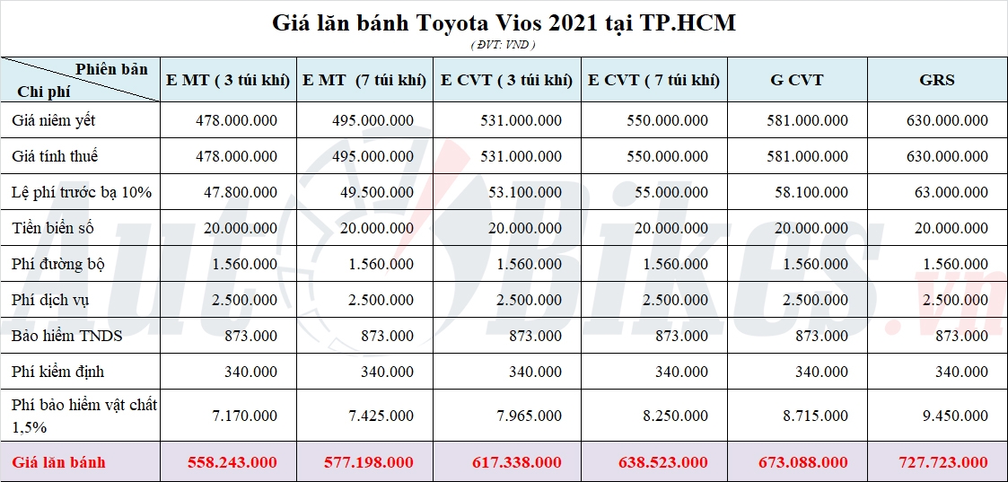 Toyota Vios: Khuyến mãi, giá xe, lăn bánh tháng 9/2021