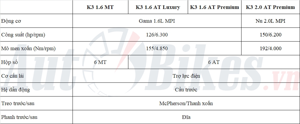 Chi tiết 4 phiên KIA K3 2022 sắp ra mắt tại Việt Nam, giá tăng nhẹ