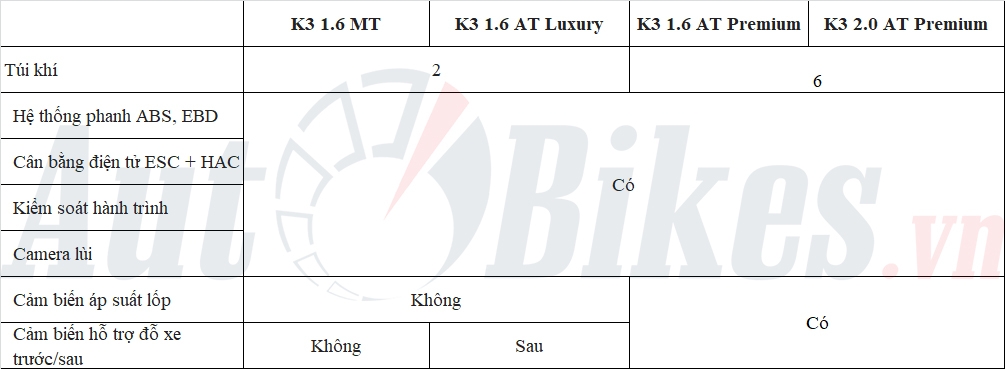 Chi tiết 4 phiên KIA K3 2022 sắp ra mắt tại Việt Nam, giá tăng nhẹ