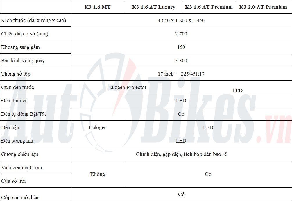 Chi tiết 4 phiên KIA K3 2022 sắp ra mắt tại Việt Nam, giá tăng nhẹ