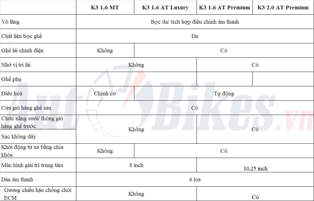 Chi tiết 4 phiên KIA K3 2022 sắp ra mắt tại Việt Nam, giá tăng nhẹ