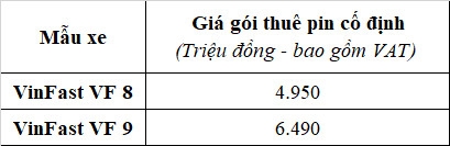 VinFast