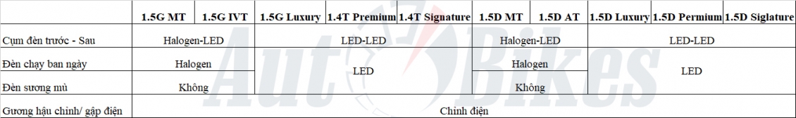 Chi tiết 10 phiên bản Kia Carens 2023 sắp ra mắt tại Việt Nam Chi tiết 10 phiên bản Kia Carens 2023 sắp ra mắt tại Việt Nam