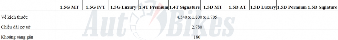 Chi tiết 10 phiên bản Kia Carens 2023 sắp ra mắt tại Việt Nam Chi tiết 10 phiên bản Kia Carens 2023 sắp ra mắt tại Việt Nam