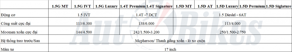 Chi tiết 10 phiên bản Kia Carens 2023 sắp ra mắt tại Việt Nam Chi tiết 10 phiên bản Kia Carens 2023 sắp ra mắt tại Việt Nam