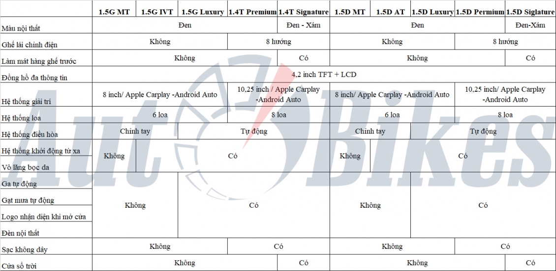 Chi tiết 10 phiên bản Kia Carens 2023 sắp ra mắt tại Việt Nam Chi tiết 10 phiên bản Kia Carens 2023 sắp ra mắt tại Việt Nam