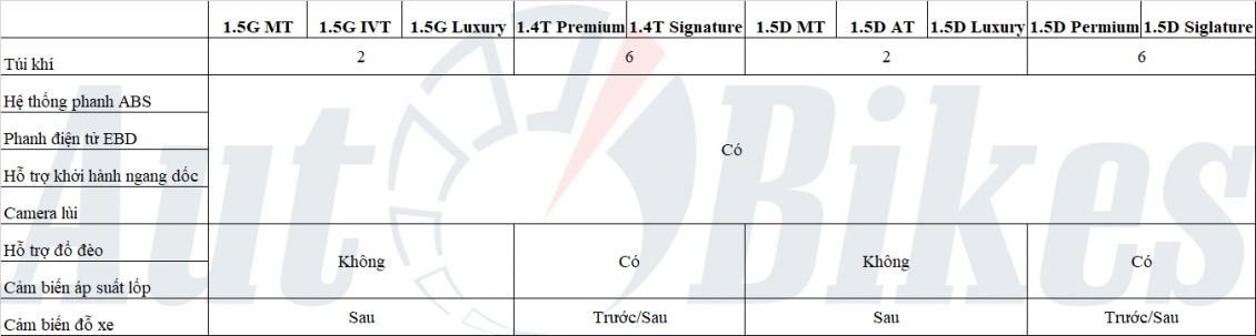 Chi tiết 10 phiên bản Kia Carens 2023 sắp ra mắt tại Việt Nam Chi tiết 10 phiên bản Kia Carens 2023 sắp ra mắt tại Việt Nam