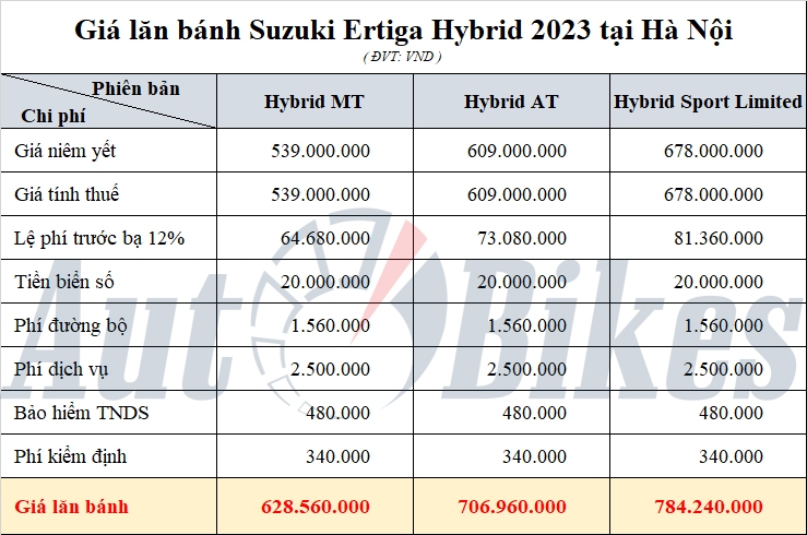 Giá lăn bánh Suzuki Ertiga Hybrid 2023 tại TP. HCM
