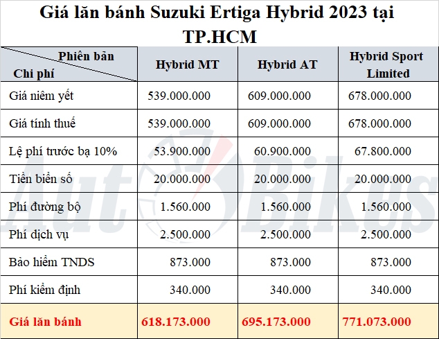 Giá lăn bánh Suzuki Ertiga Hybrid 2023 tại TP. HCM