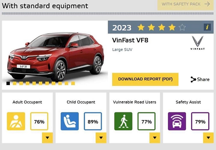 VinFast VF8 đạt 4 sao an toàn tại thử nghiệm NHTSA ở Mỹ