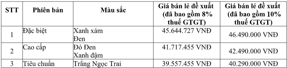 Chi tiết Honda Lead 2025 vừa ra mắt, giá khởi điểm từ 40 triệu đồng