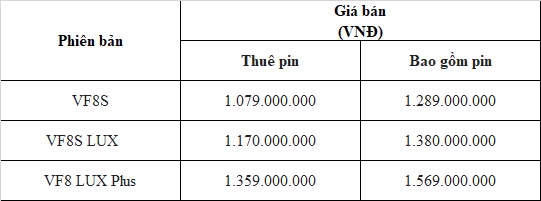 VinFast VF8 Lux có tên gọi mới