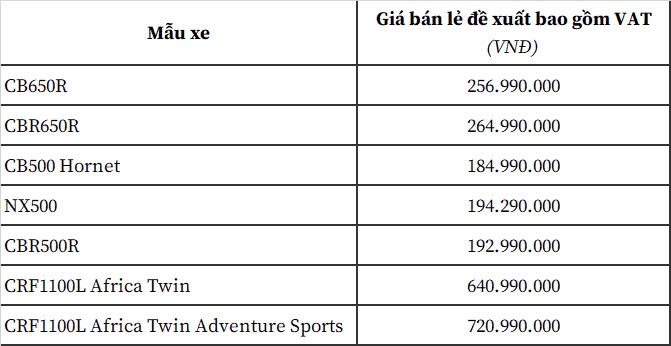 Honda cập nhật phiên bản mới cho 7 mẫu xe phân khối lớn Honda cập nhật phiên bản mới cho 7 mẫu xe phân khối lớn