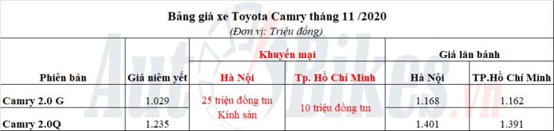 toyota camry giam gia 25 trieu dong thach thuc lux a20