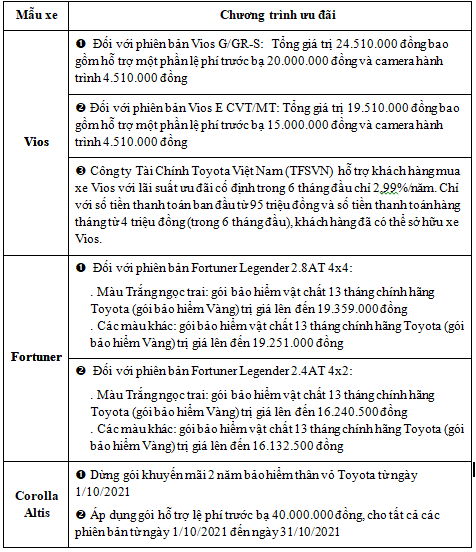 Khách Việt hưởng loạt ưu đãi khi mua xe Toyota trong tháng 10 Khách Việt hưởng loạt ưu đãi khi mua xe Toyota trong tháng 10