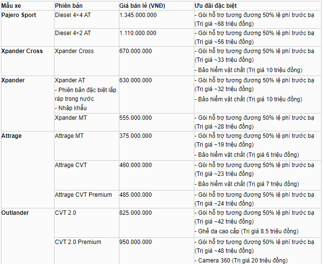 Mitsubishi tiếp tục ưu đãi 'khủng' trong tháng 10