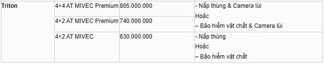 Mitsubishi tiếp tục ưu đãi 'khủng' trong tháng 10