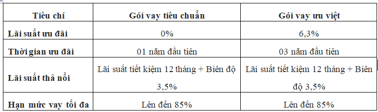 Mitsubishi tiếp tục ưu đãi 'khủng' trong tháng 10