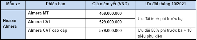 Nissan Almera thừa hưởng công nghệ từ siêu xe GT-R