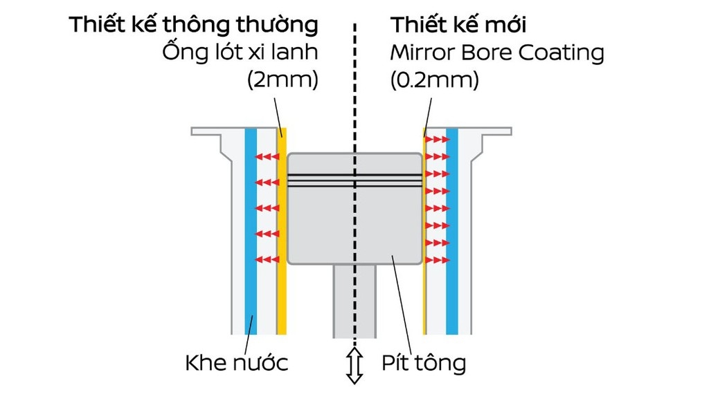 Nissan Almera thừa hưởng công nghệ từ siêu xe GT-R