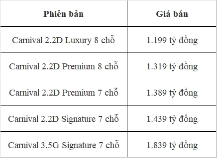 Vì sao Kia Carnival 2022 được định vị đây là SUV đô thị?