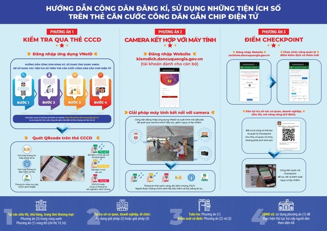 Bảo hiểm, bằng lái xe, 'thẻ xanh' Covid... tích hợp vào căn cươc công dân gắn chip?