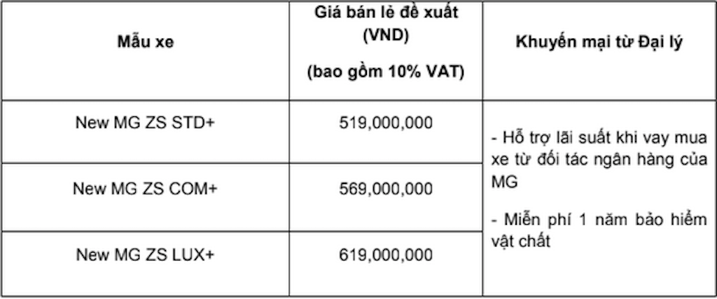 MG 'kích cầu' bằng ưu đãi trả góp và bảo hiểm