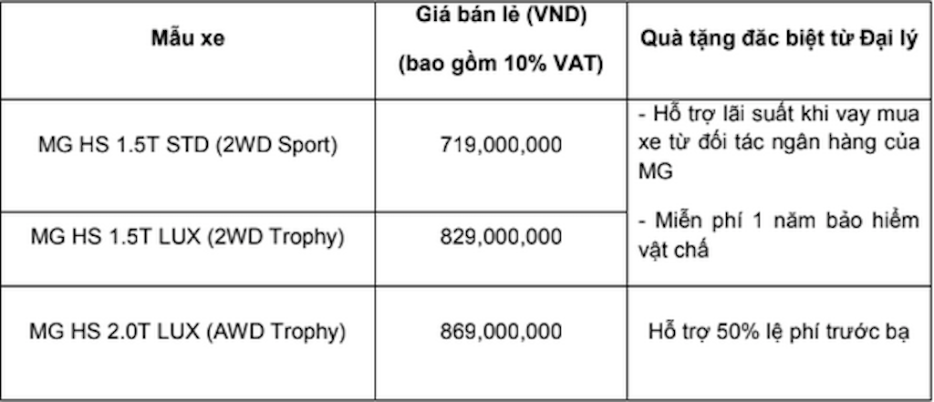MG 'kích cầu' bằng ưu đãi trả góp và bảo hiểm