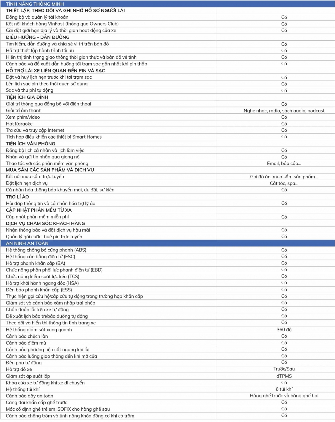 Ảnh thực tế VinFast VF e34 vừa ra mắt tại Việt Nam