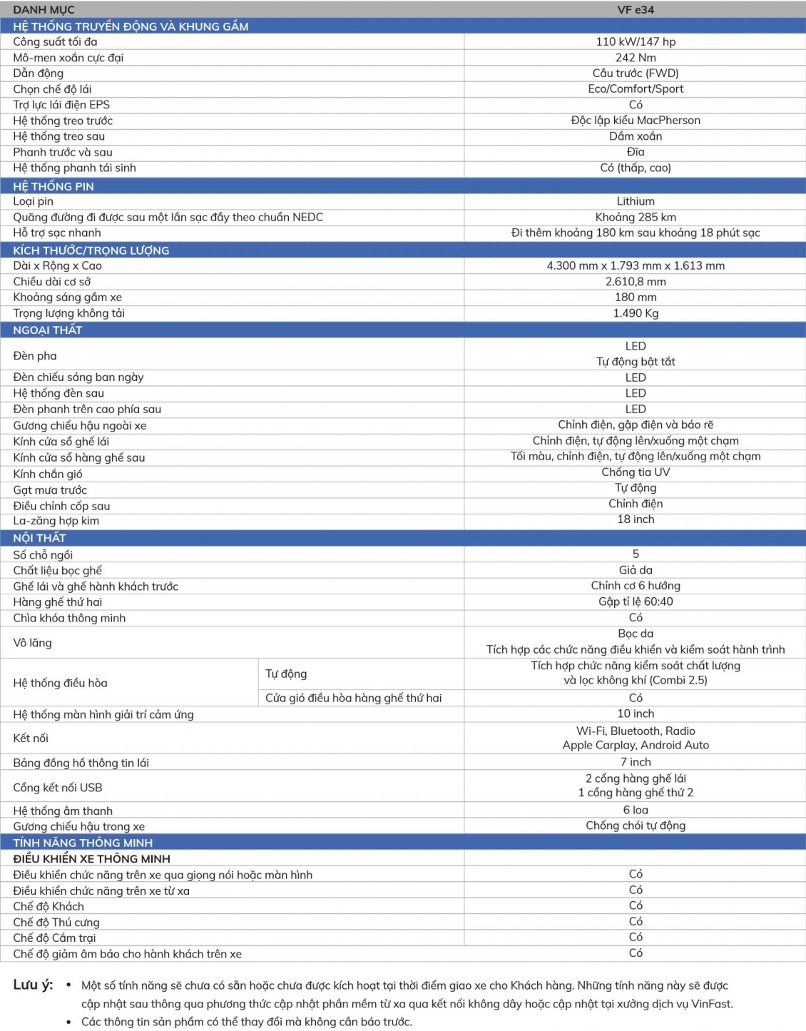 Thông số kỹ thuật VF e34