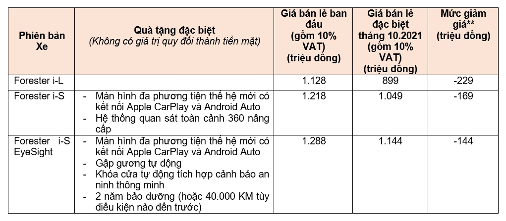 Subaru Forester giảm giá khủng 230 triệu đồng Subaru Forester giảm giá khủng 230 triệu đồng