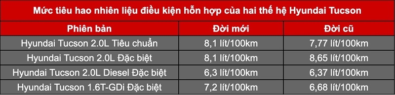 Hyundai Tucson 2022 Hyundai Tucson 2022