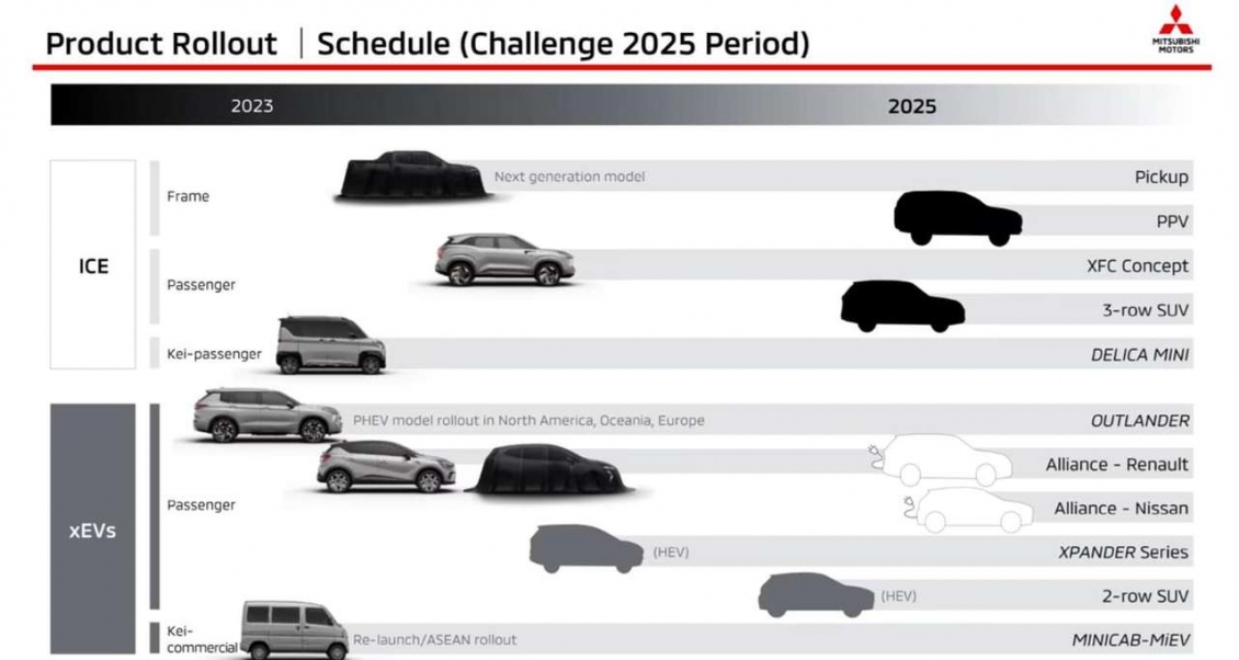 Mitsubishi sắp ra măt mẫu SUV 7 chỗ mới tại Đông Nam Á