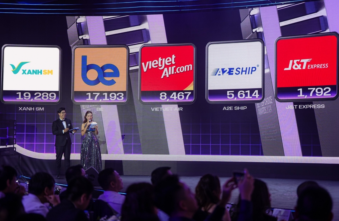 Xanh SM nhận được 19.289 lượt bình chọn từ người tiêu dùng. Xanh SM nhận được 19.289 lượt bình chọn từ người tiêu dùng.