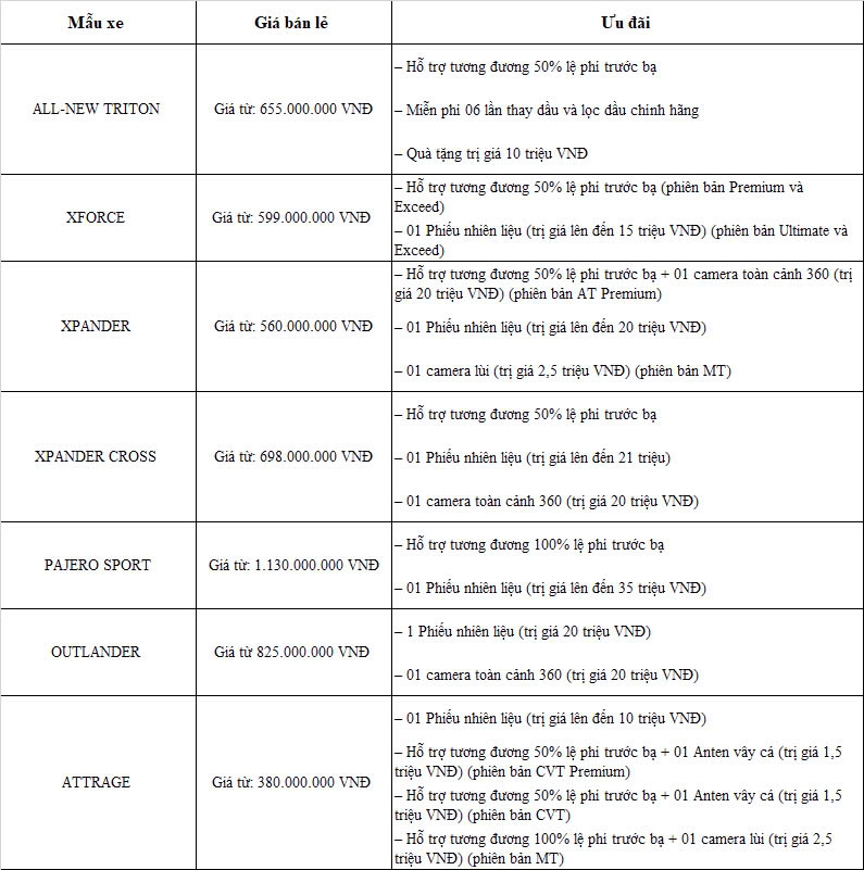 Mitsubishi đạt doanh số kỷ lục trong tháng 9/2024