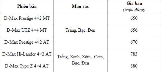 Cận cảnh Isuzu D-Max 2024 vừa ra mắt Việt Nam, giá từ 650 triệu đồng