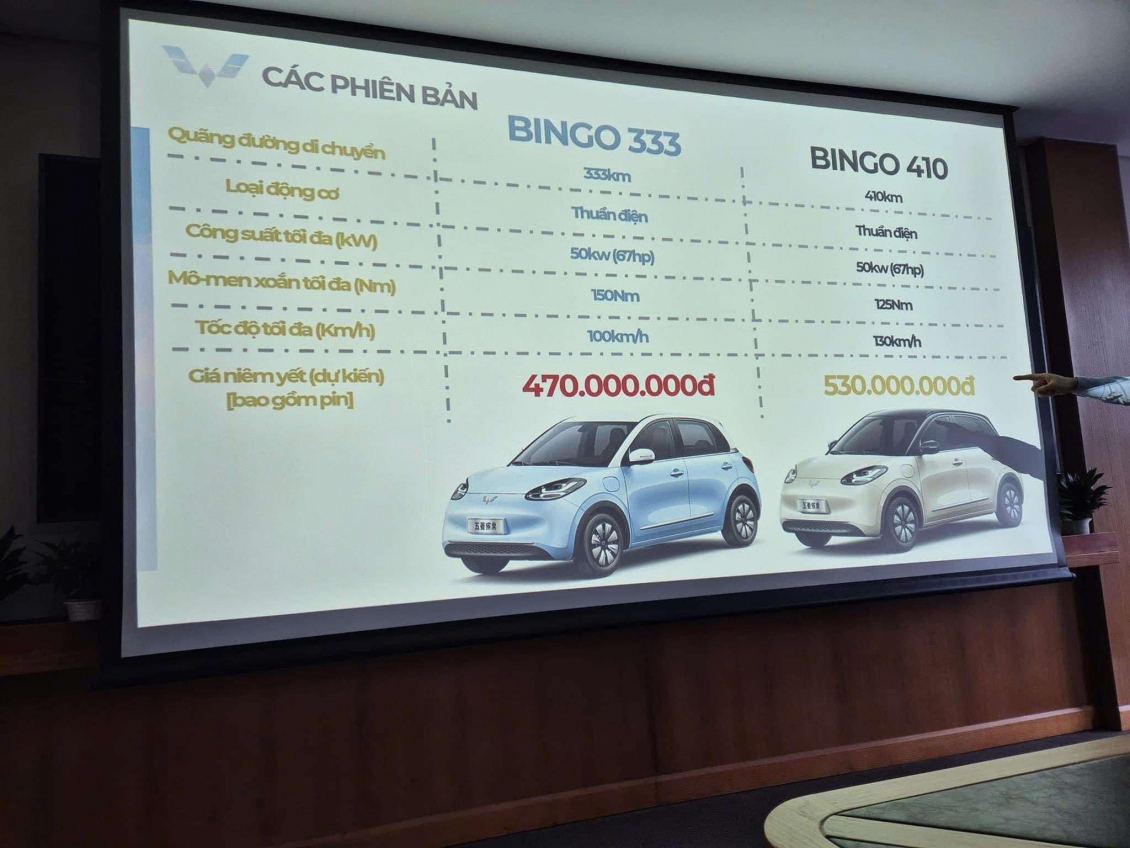 Wuling Bingo sắp ra mắt tại Việt Nam, sẽ gặp khó vì không có trạm sạc