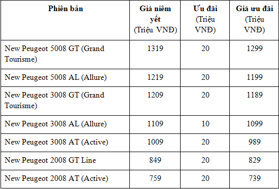 Peugeot 5008 ra mắt tại Việt Nam, giá từ 1,2 tỷ đồng