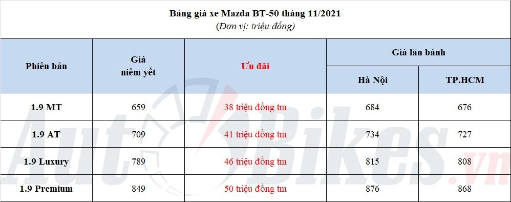 Mazda BT-50 giảm giá mạnh tay, 'quyết đấu' Ford Ranger