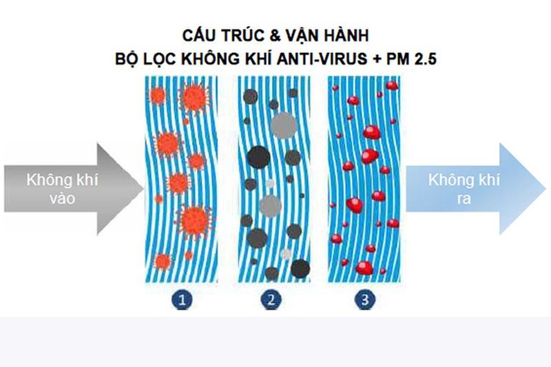 Lọc gió điều hòa kháng vi rút xe ôtô Honda từ 1 triệu đồng